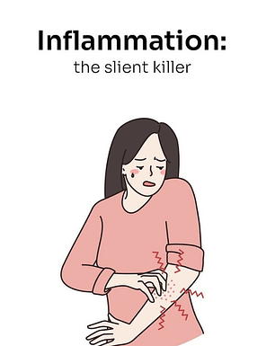 Inflammation A Silent Killer 2022